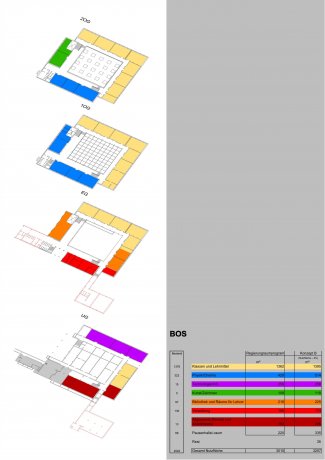 Riorganizzazione istituti scolastici comunali 3